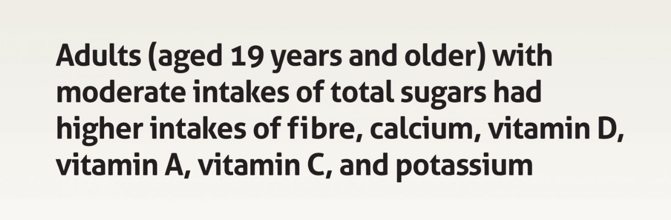 Adults with moderate intakes of total and added sugars had higher intakes of fibre and several vitamins and minerals. 