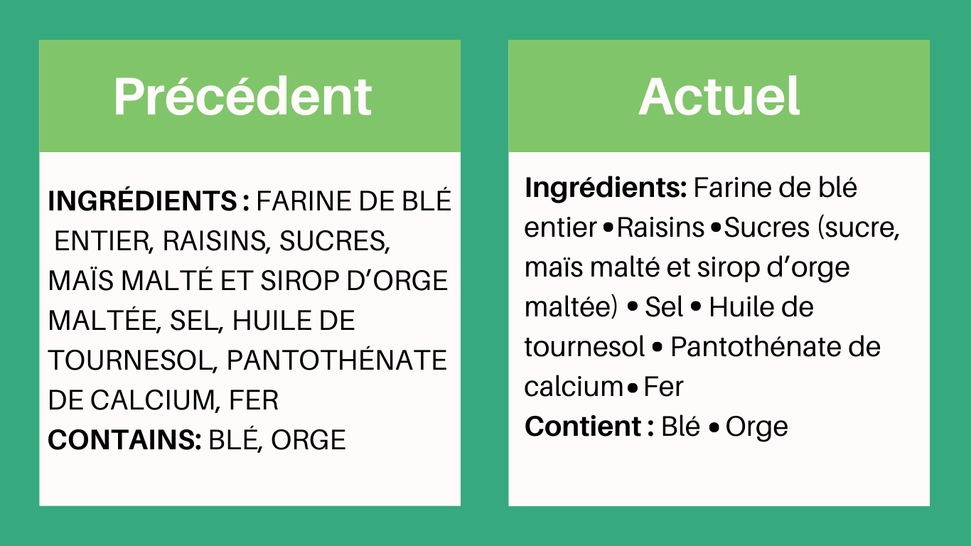 Comparison of original and new List of Ingredients including grouping of added sugars