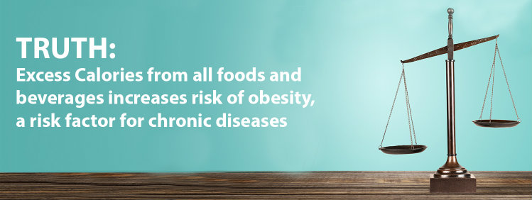 Excess calories from all foods and beverages increases risk of obesity, a risk factor for chronic diseases