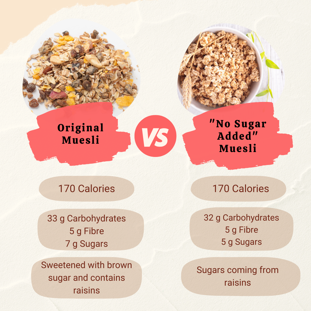 Nutrition information for original vs no sugar added mueslis