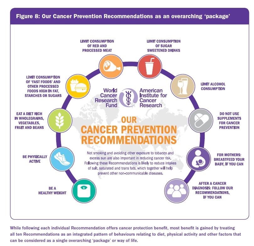 World Cancer Research Fund's cancer prevention recommendations